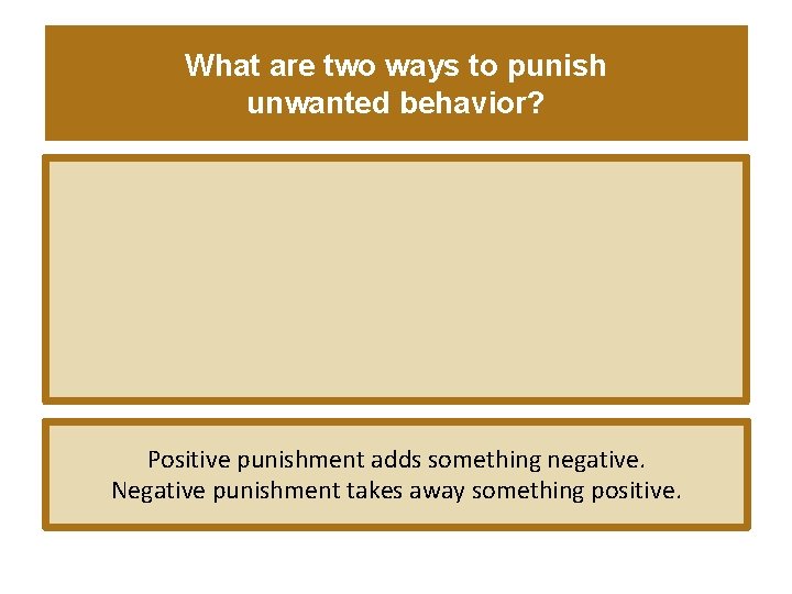 What are two ways to punish unwanted behavior? Positive punishment adds something negative. Negative