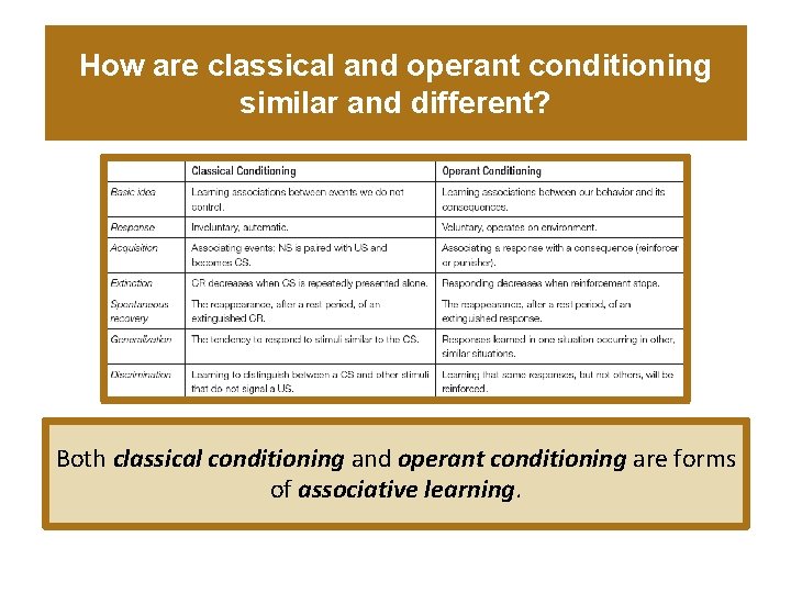 How are classical and operant conditioning similar and different? Both classical conditioning and operant