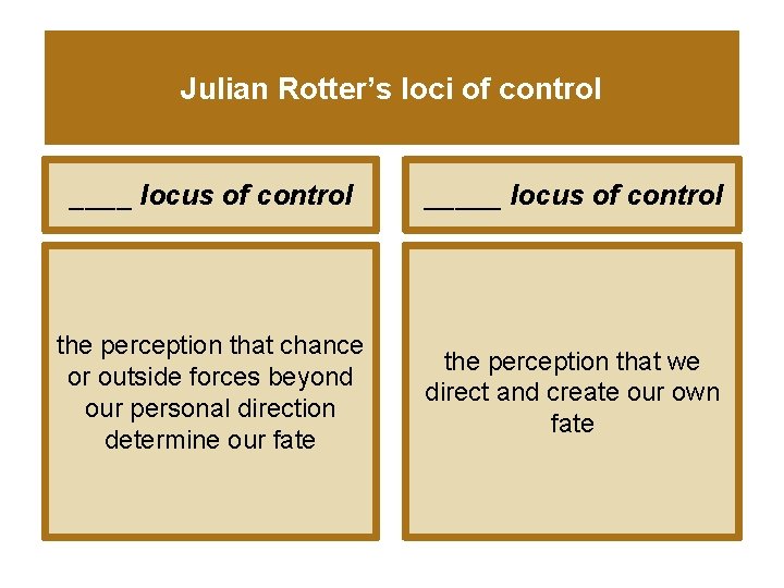 Julian Rotter’s loci of control ____ locus of control _____ locus of control the