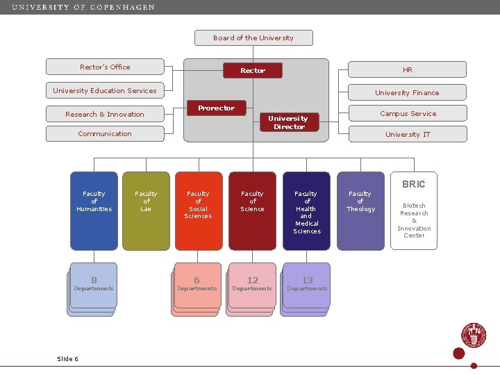 Board of the University Rector’s Office HR Rector University Education Services Research & Innovation