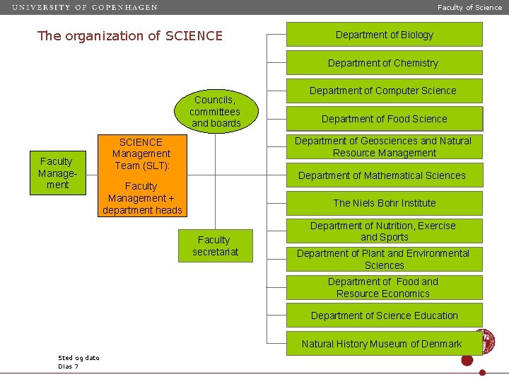 Faculty of Science The organization of SCIENCE Department of Biology Department of Chemistry Councils,