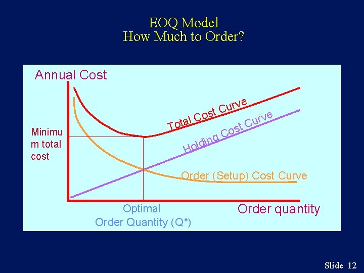 EOQ Model How Much to Order? Annual Cost ve r u t. C s