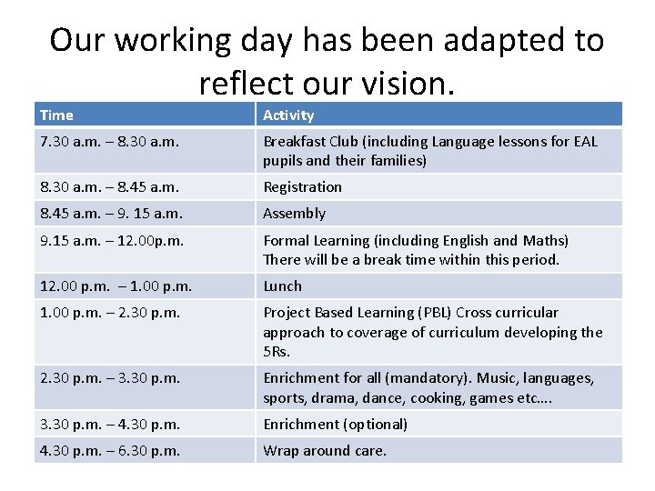 Our working day has been adapted to reflect our vision. Time Activity 7. 30