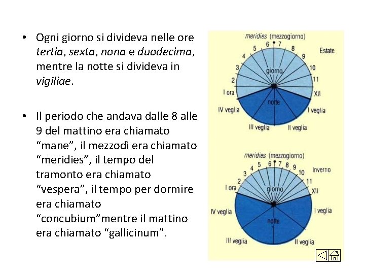  • Ogni giorno si divideva nelle ore tertia, sexta, nona e duodecima, mentre