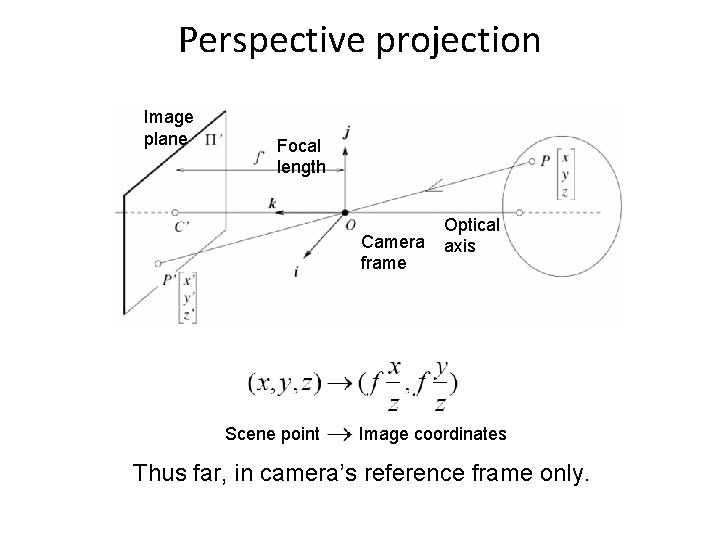 Perspective projection Image plane Focal length Camera frame Scene point Optical axis Image coordinates