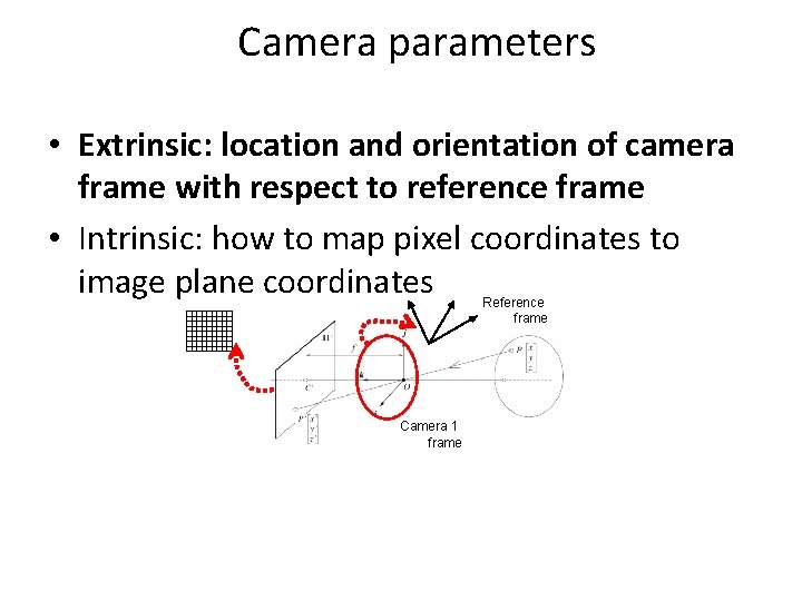 Camera parameters • Extrinsic: location and orientation of camera frame with respect to reference