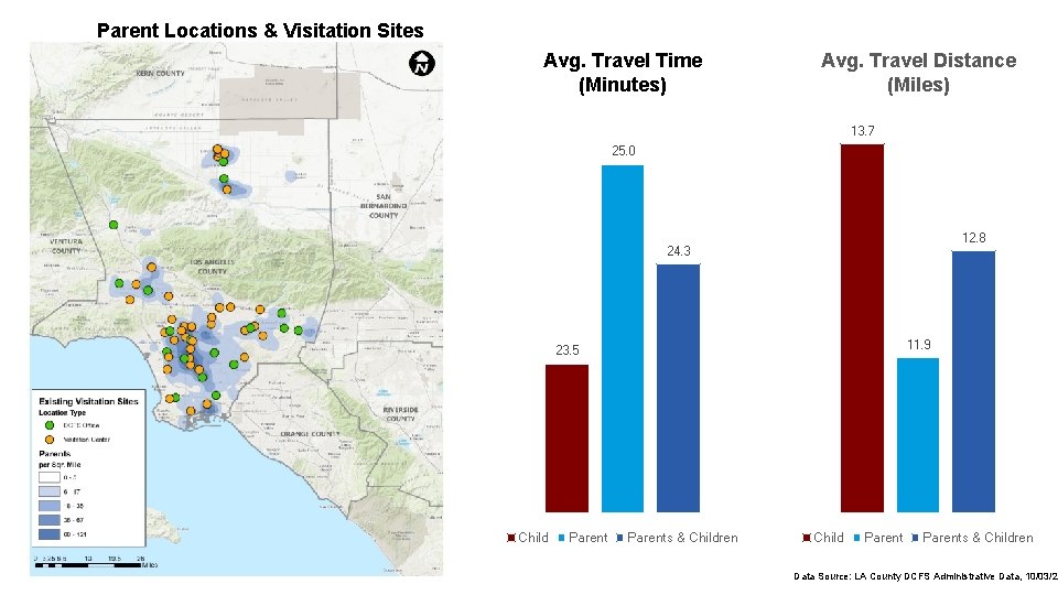 Parent Locations & Visitation Sites Avg. Travel Time (Minutes) Avg. Travel Distance (Miles) 13.