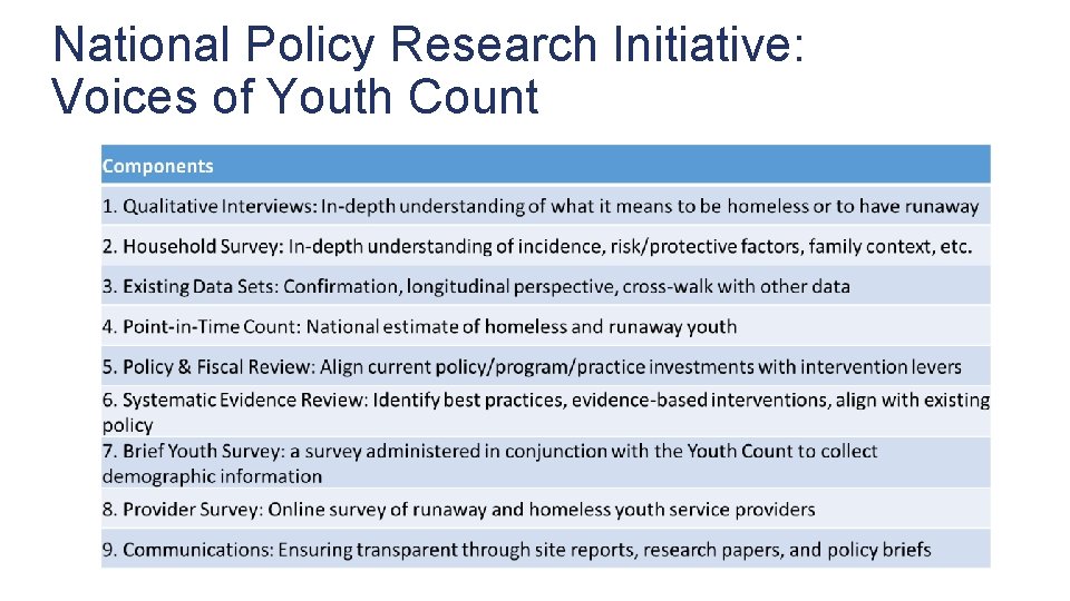 National Policy Research Initiative: Voices of Youth Count 
