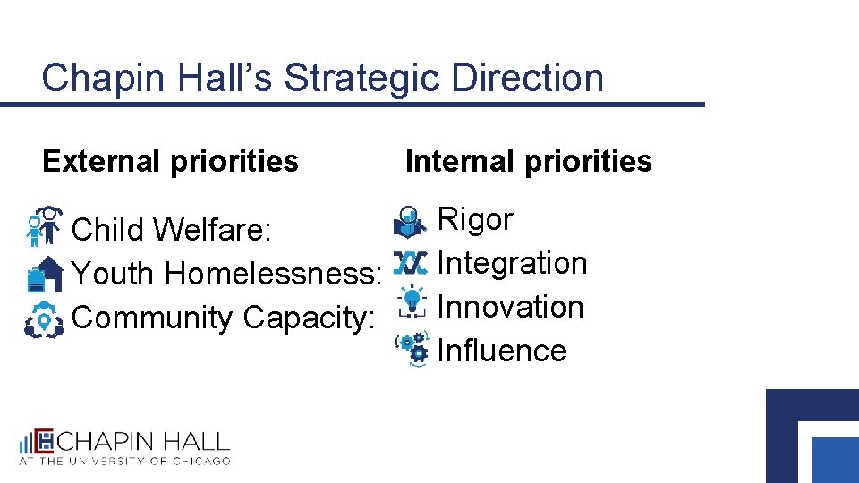 Chapin Hall’s Strategic Direction External priorities Child Welfare: Youth Homelessness: Community Capacity: Internal priorities