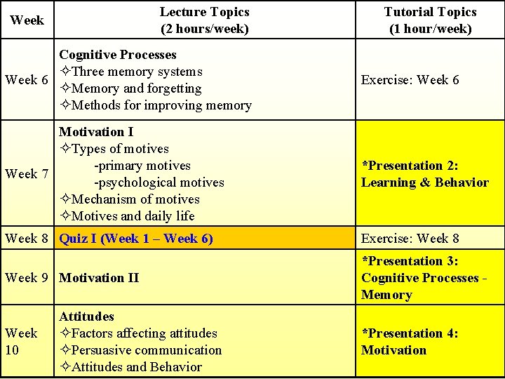 Lecture Topics (2 hours/week) Week Tutorial Topics (1 hour/week) Cognitive Processes Three memory systems Lecture Topics (2 hours/week) Week Tutorial Topics (1 hour/week) Cognitive Processes Three memory systems