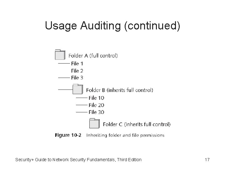 Usage Auditing (continued) Security+ Guide to Network Security Fundamentals, Third Edition 17 