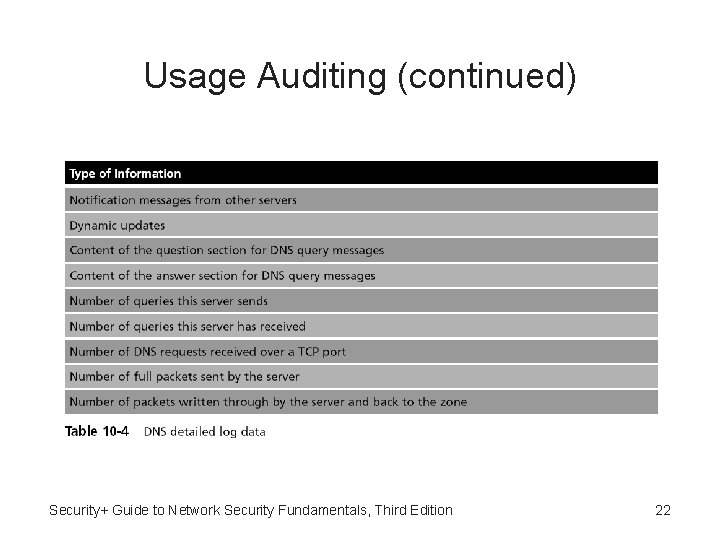 Usage Auditing (continued) Security+ Guide to Network Security Fundamentals, Third Edition 22 