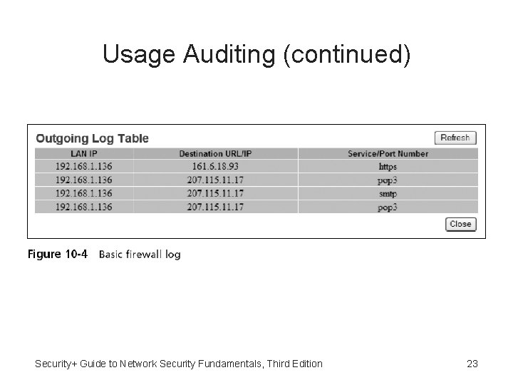 Usage Auditing (continued) Security+ Guide to Network Security Fundamentals, Third Edition 23 