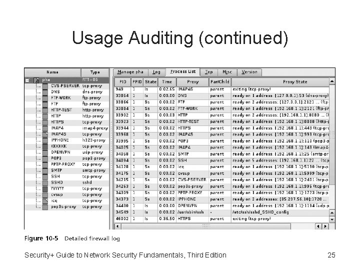 Usage Auditing (continued) Security+ Guide to Network Security Fundamentals, Third Edition 25 