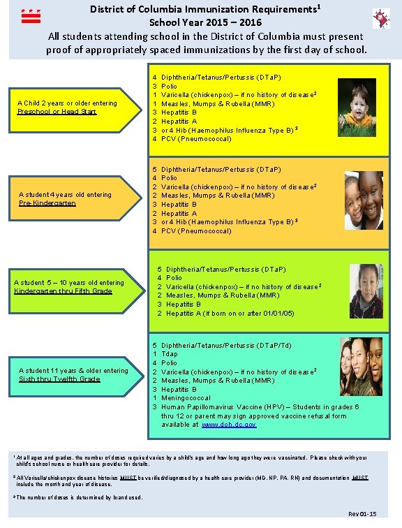 District of Columbia Immunization Requirements 1 School Year 2015 – 2016 All students attending