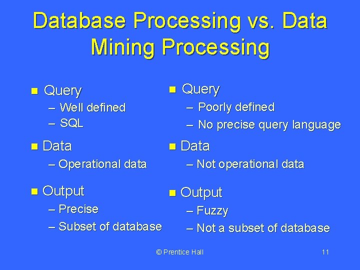 Database Processing vs. Data Mining Processing n Query n – Poorly defined – No