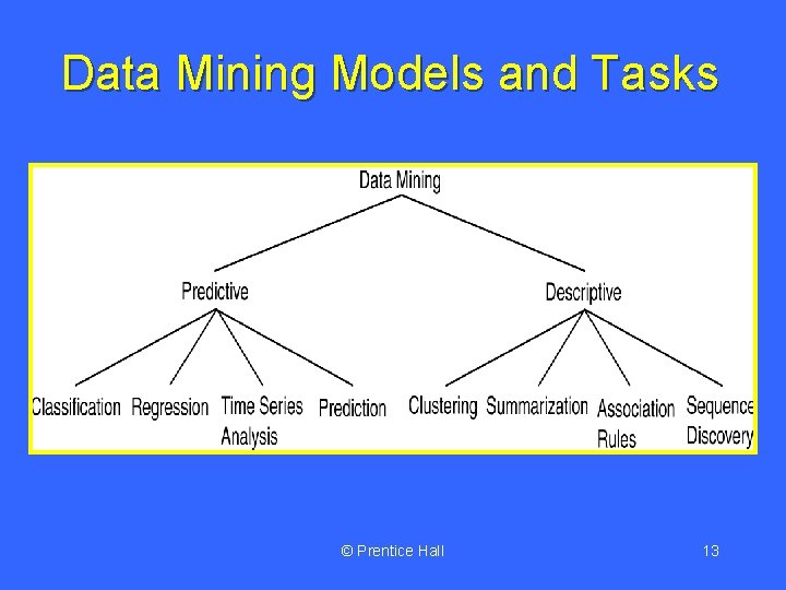 Data Mining Models and Tasks © Prentice Hall 13 