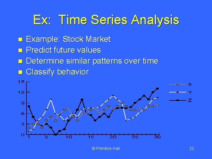 Ex: Time Series Analysis n n Example: Stock Market Predict future values Determine similar