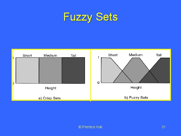 Fuzzy Sets © Prentice Hall 31 