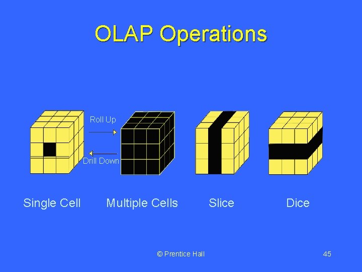 OLAP Operations Roll Up Drill Down Single Cell Multiple Cells © Prentice Hall Slice