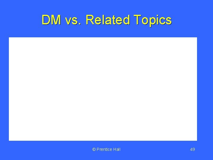 DM vs. Related Topics © Prentice Hall 49 
