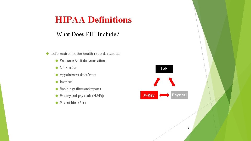 HIPAA Definitions What Does PHI Include? Information in the health record, such as: Encounter/visit