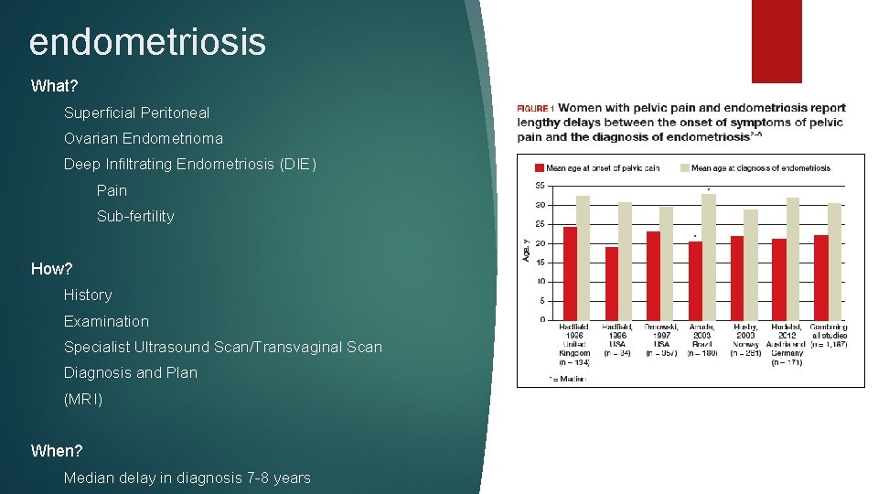 endometriosis What? Superficial Peritoneal Ovarian Endometrioma Deep Infiltrating Endometriosis (DIE) Pain Sub-fertility How? History