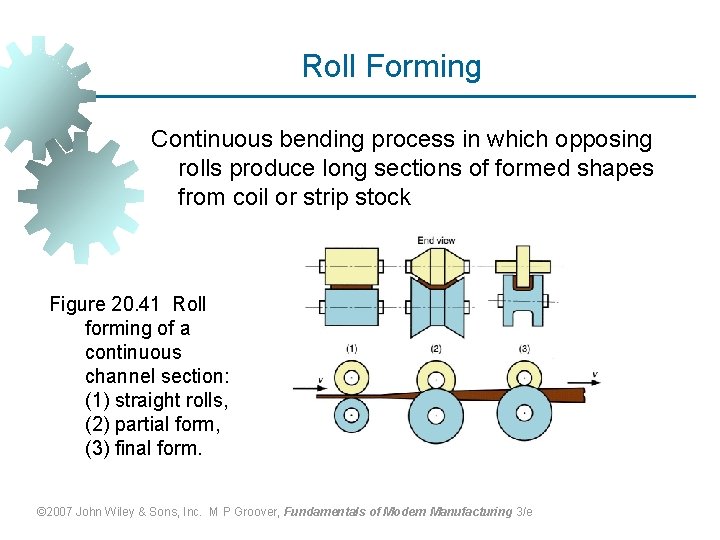 Roll Forming Continuous bending process in which opposing rolls produce long sections of formed