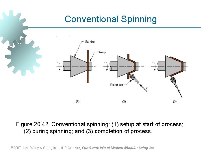 Conventional Spinning Figure 20. 42 Conventional spinning: (1) setup at start of process; (2)
