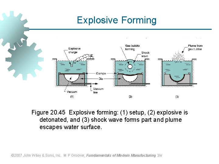 Explosive Forming Figure 20. 45 Explosive forming: (1) setup, (2) explosive is detonated, and