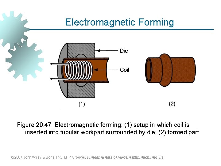 Electromagnetic Forming Figure 20. 47 Electromagnetic forming: (1) setup in which coil is inserted