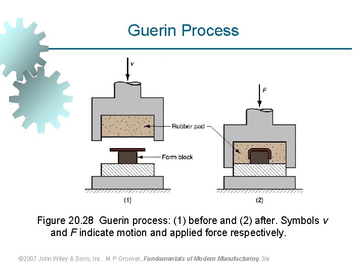 Guerin Process Figure 20. 28 Guerin process: (1) before and (2) after. Symbols v