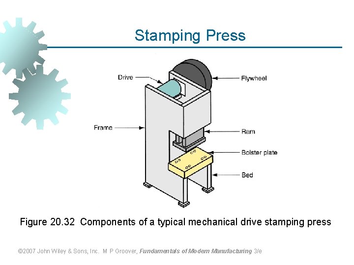 Stamping Press Figure 20. 32 Components of a typical mechanical drive stamping press ©