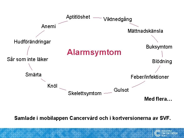 Aptitlöshet Viktnedgång Anemi Mättnadskänsla Hudförändringar Sår som inte läker Alarmsymtom Buksymtom Blödning Smärta Feber/infektioner