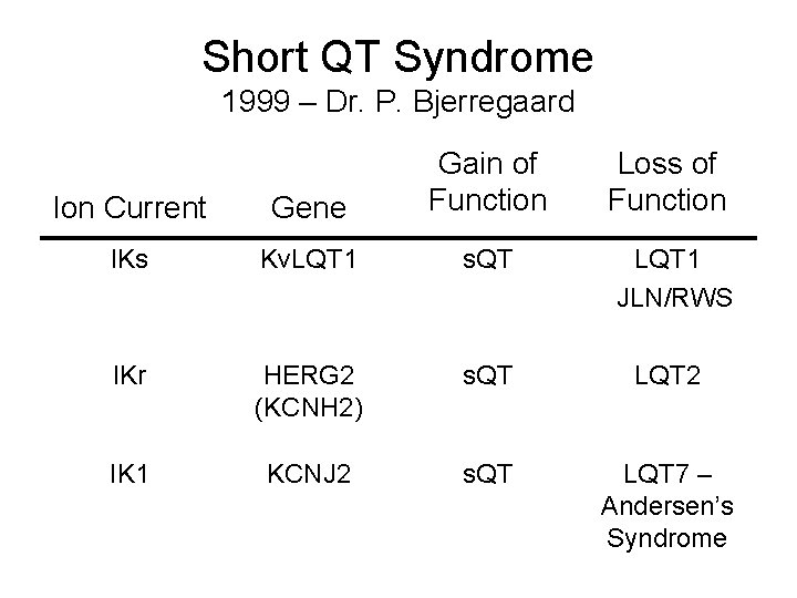 Short QT Syndrome 1999 – Dr. P. Bjerregaard Ion Current Gene Gain of Function