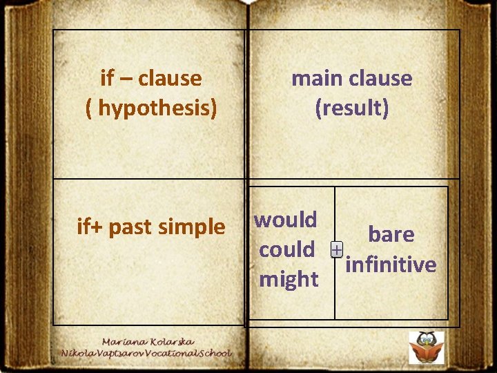 if – clause ( hypothesis) main clause (result) if+ past simple would bare could