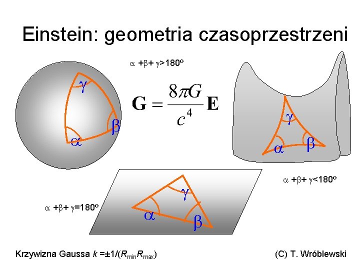 Einstein: geometria czasoprzestrzeni + + >180º + + <180º + + =180º Krzywizna Gaussa