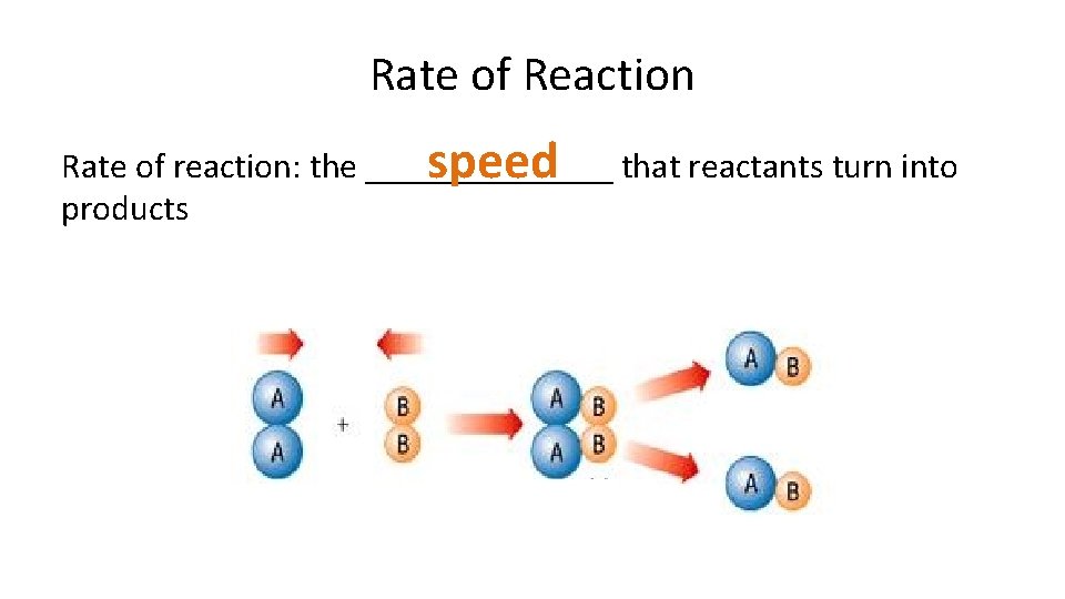 Rate of Reaction Rate of reaction: the _______ speed that reactants turn into products