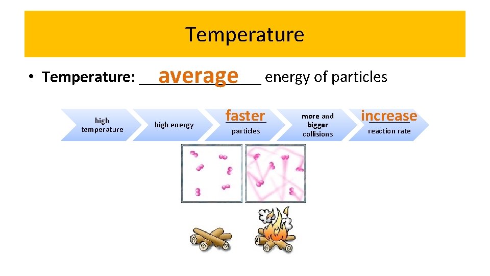 Temperature • Temperature: ________ average energy of particles high temperature high energy faster _____