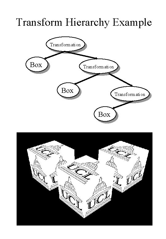 Transform Hierarchy Example Transformation Box 
