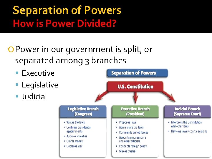 Separation of Powers How is Power Divided? Power in our government is split, or