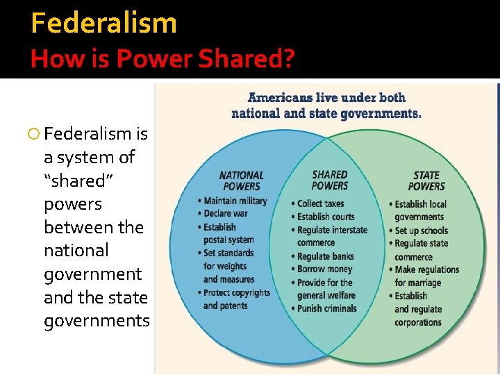 Federalism How is Power Shared? Federalism is a system of “shared” powers between the