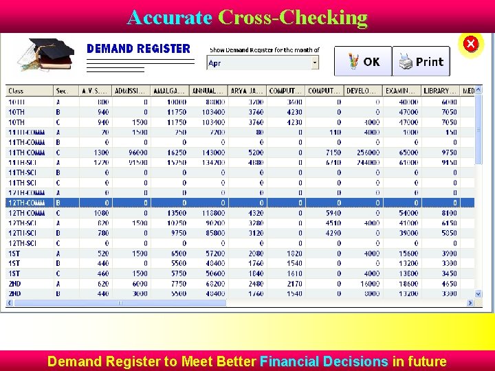 Accurate Cross-Checking Demand Register to Meet Better Financial Decisions in future 
