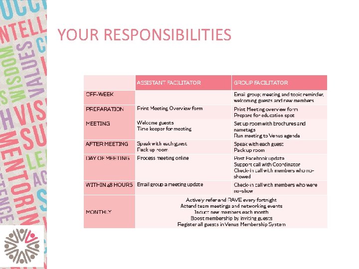 YOUR RESPONSIBILITIES 