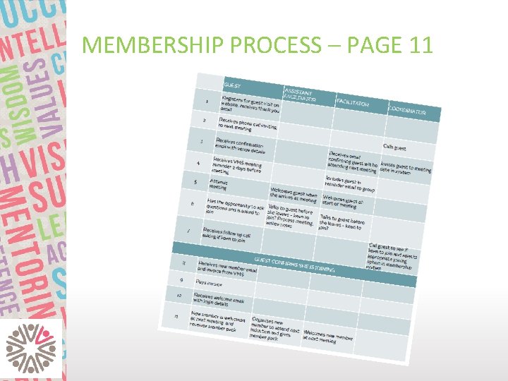 MEMBERSHIP PROCESS – PAGE 11 