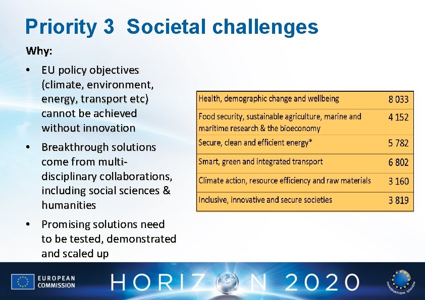 Priority 3 Societal challenges Why: • EU policy objectives (climate, environment, energy, transport etc)