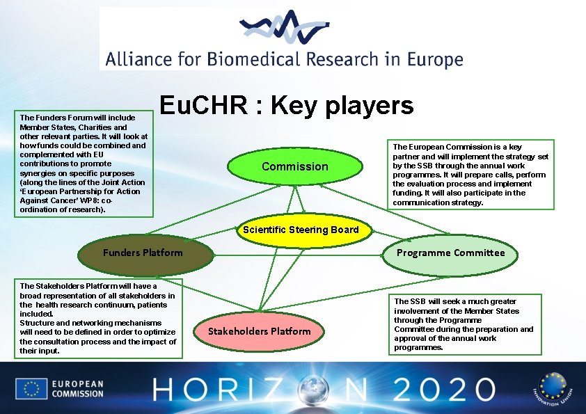 The Funders Forum will include Member States, Charities and other relevant parties. It will