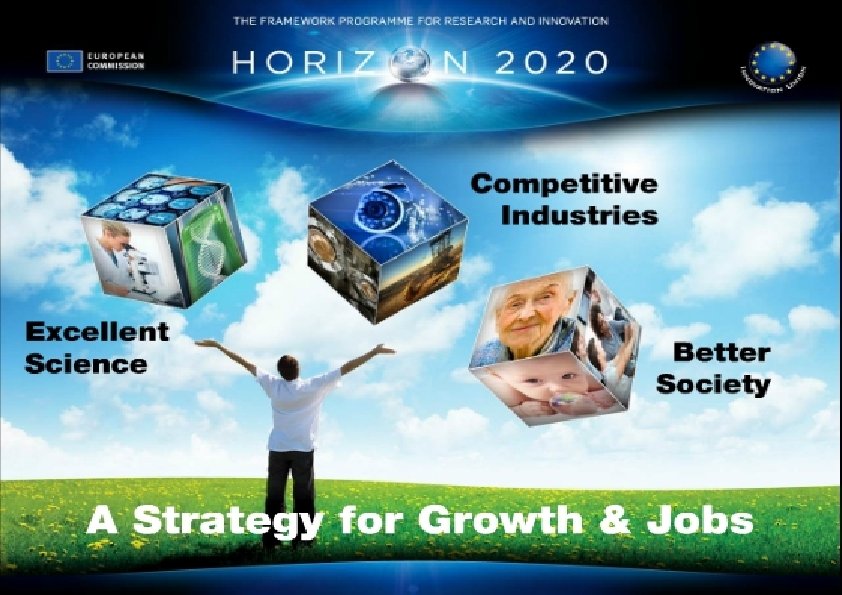Three priorities of Horizon 2020: 1 Excellent science 2 Industrial leadership 3 Societal challenges
