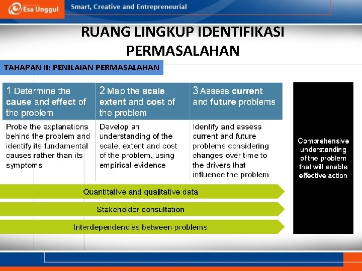 RUANG LINGKUP IDENTIFIKASI PERMASALAHAN TAHAPAN II: PENILAIAN PERMASALAHAN RUANG LINGKUP IDENTIFIKASI PERMASALAHAN TAHAPAN II: PENILAIAN PERMASALAHAN