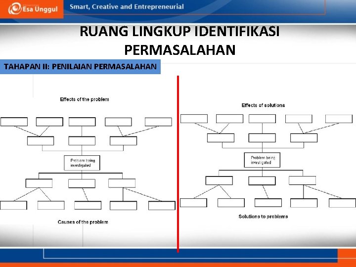 RUANG LINGKUP IDENTIFIKASI PERMASALAHAN TAHAPAN II: PENILAIAN PERMASALAHAN 